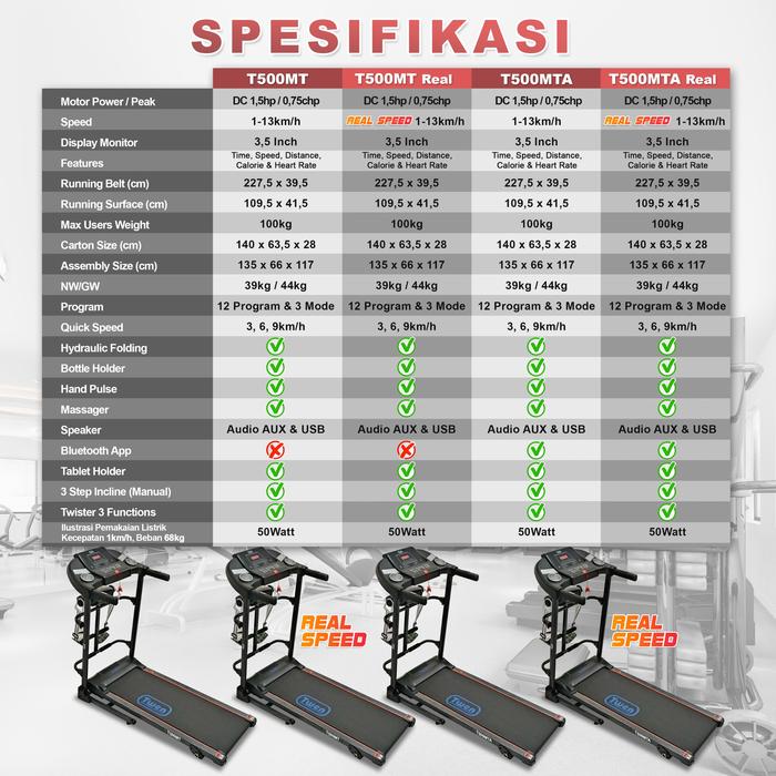 TWEN T500MT Real Treadmill Listrik Multifungsi Gambar produk 8