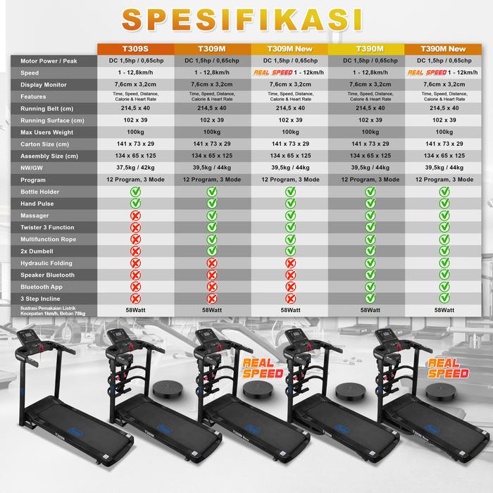 TWEN T309M New Treadmill Listrik Multifungsi Gambar produk 8