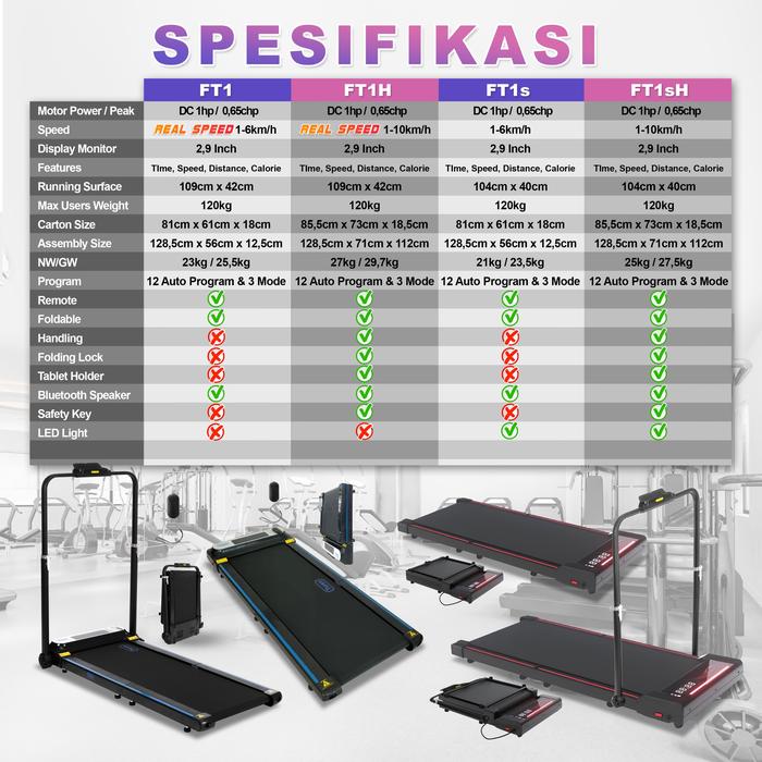 TWEN FT1H Running Pad Treadmill Listrik Gambar produk 2