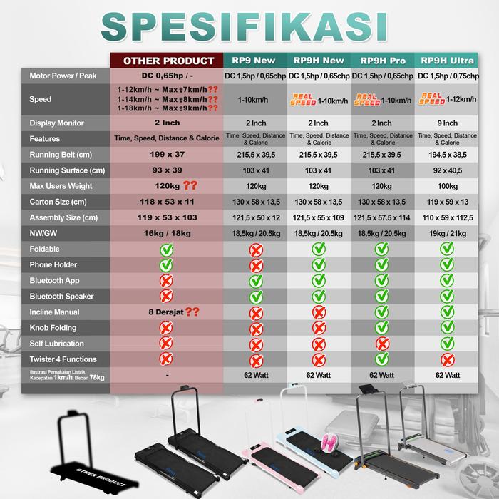 TWEN RP9H Ultra Hitam Running Pad Treadmill Listrik Gambar produk 9
