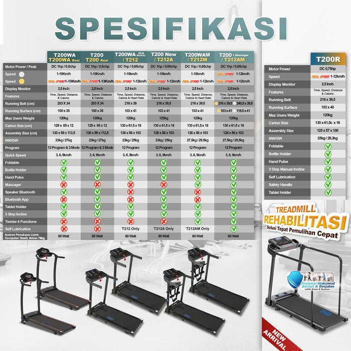 TWEN T200WANew Treadmil Listrik Gambar produk 8