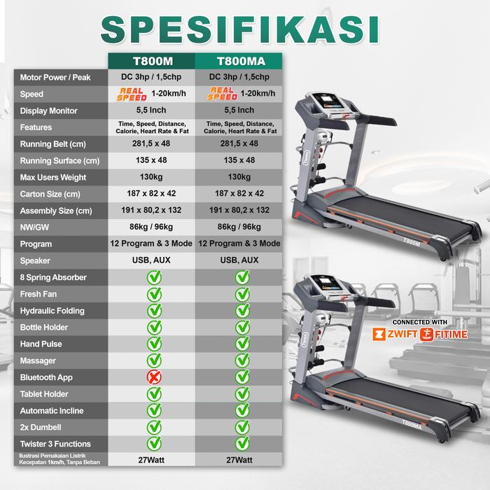 TWEN T800MA Treadmill Listrik Multifungsi Gambar produk 8
