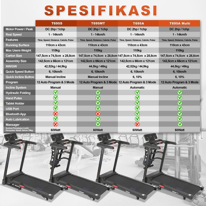 TWEN T695A Multi Treadmill Listrik Multifungsi Treadmill Portable Treadmill Multifungsi Treadmil Lipat Alat Olahraga Gambar produk 8