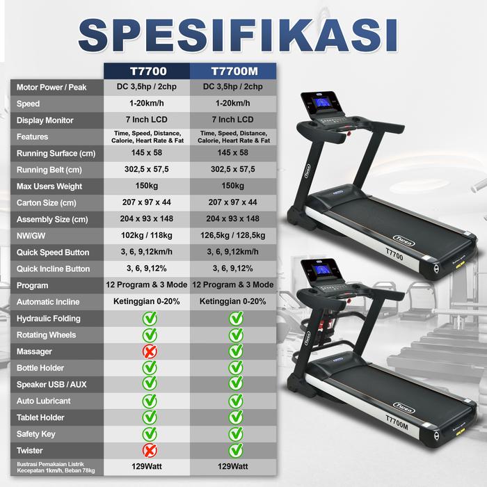 TWEN T7700M Treadmill Listrik Multifungsi Gambar produk 2