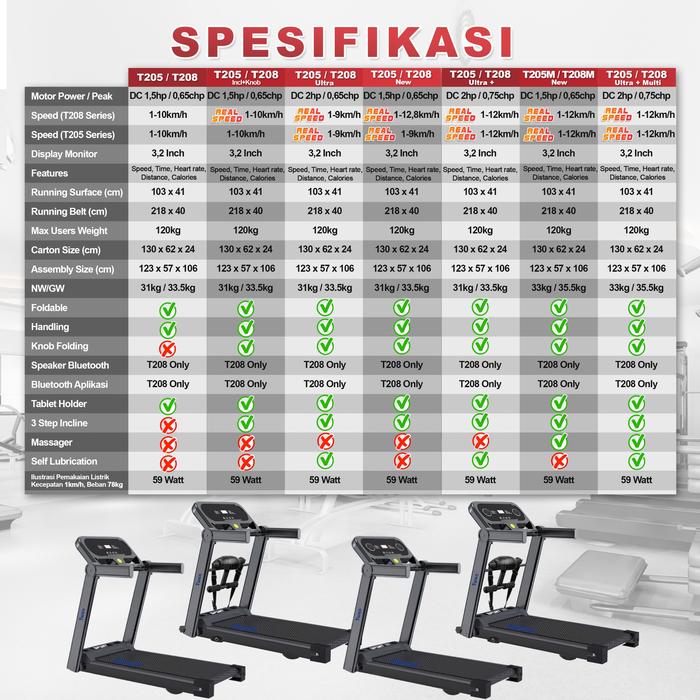 TWEN T208 Ultra+Multi Treadmil Listrik Treadmill Portable Gambar produk 2