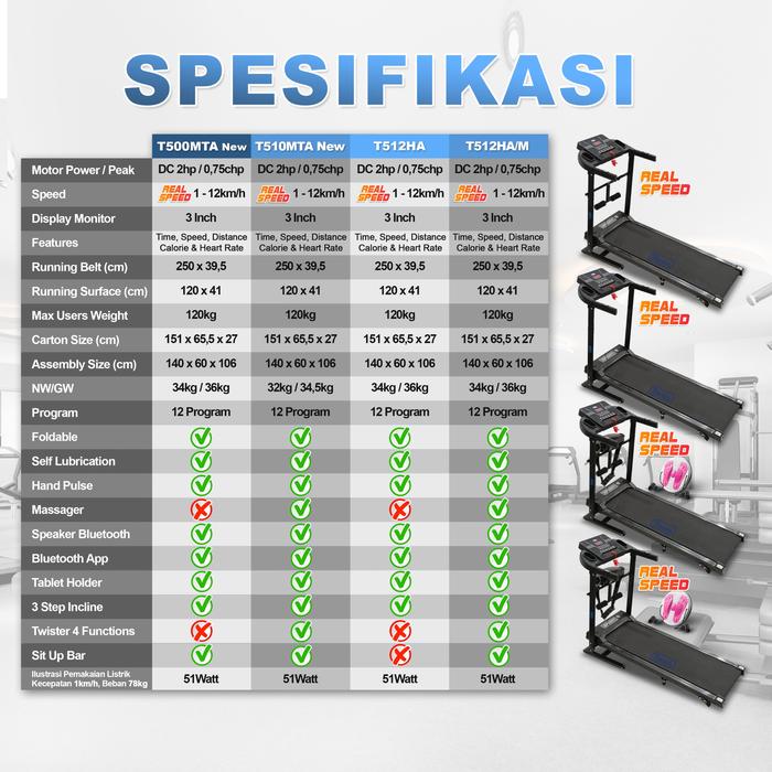 TWEN T512HA Treadmill Listrik Multifungsi Gambar produk 8