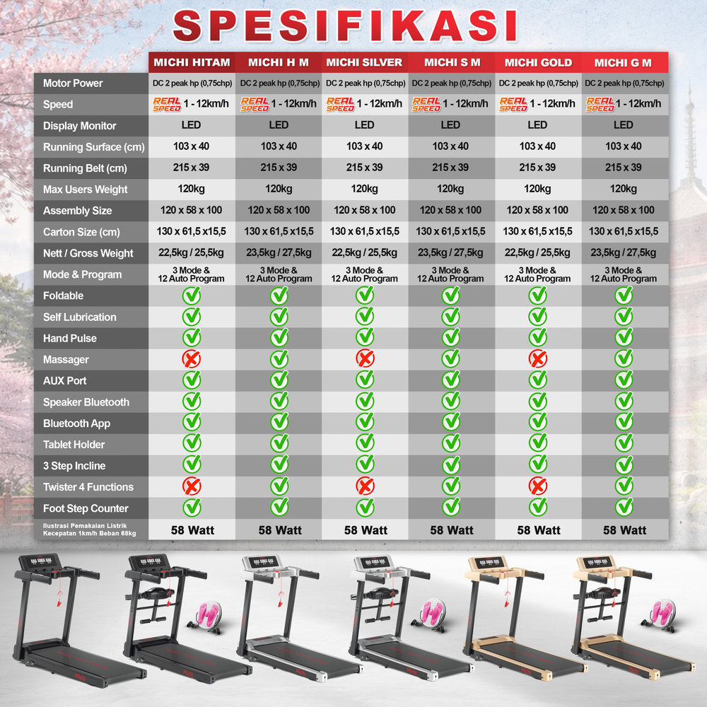 SUPOTSU Michi Silver Treadmill Listrik Gambar produk 9