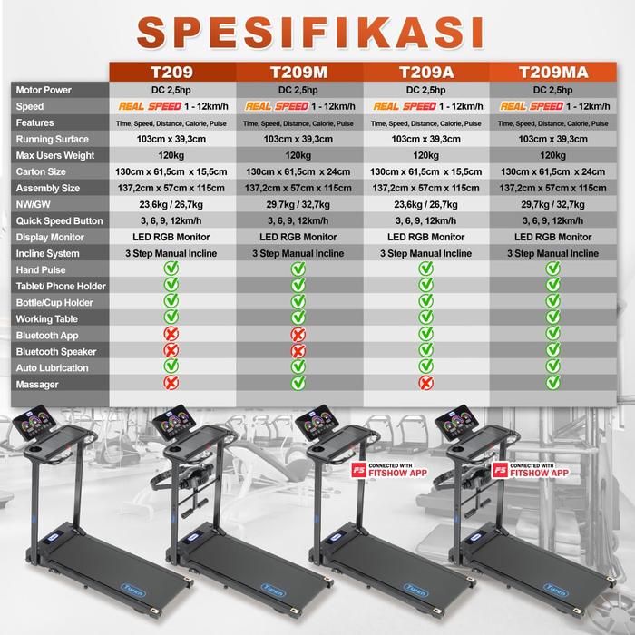 Twen T209I Treadmill Listrik Portable Multifungsi Treadmil Lipat Gambar produk 9