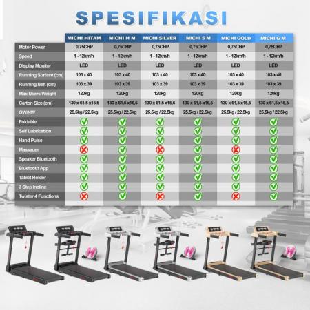 supotsu-michi-gold-treadmill-elektrik-terbaru-20260114140914-3.jpeg
