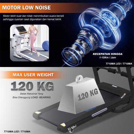 twen-t710ma-led-putih-alat-fitness-treadmill-elektrik-treadmill-multifunction-20250903095714-3.jpg